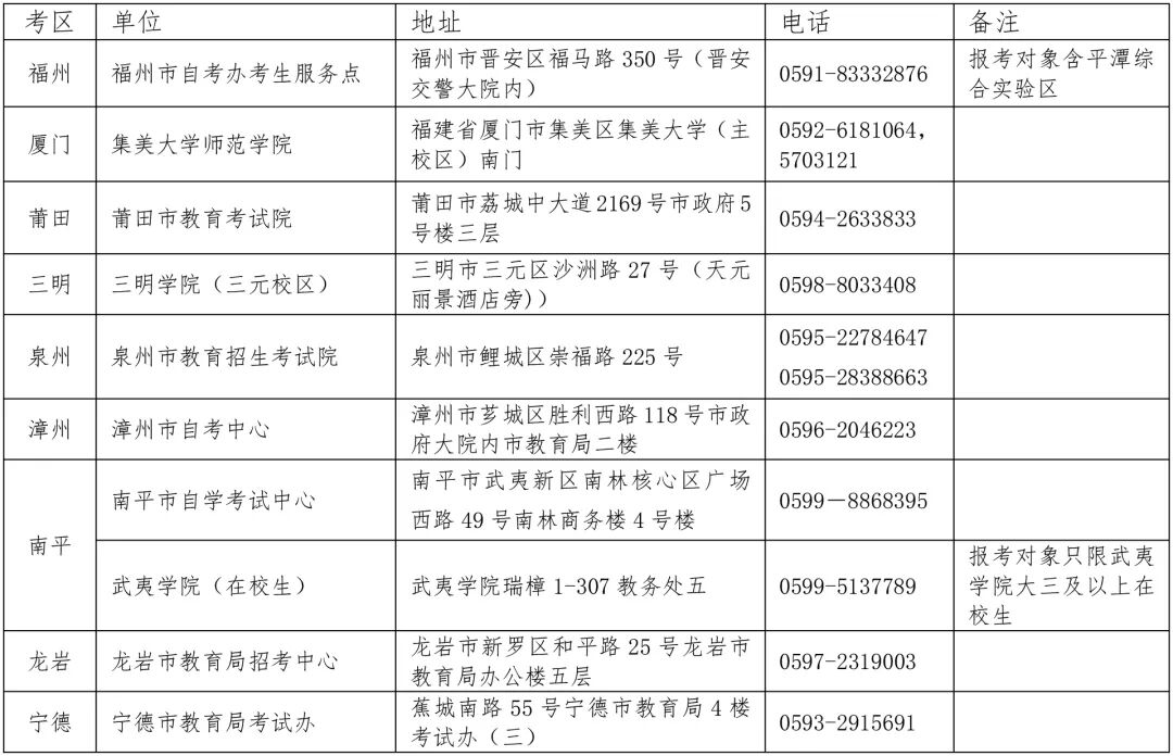 福建省2026年下半年中小学教师资格考试笔试公告-5.jpg